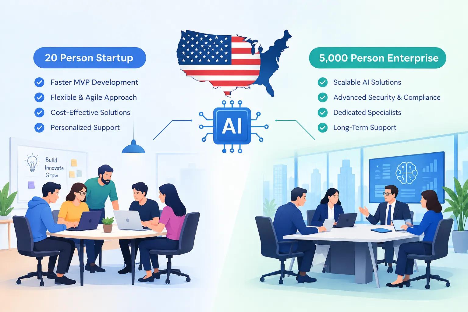 AI Development Companies in the USA: Which Type Fits a 20 Person Startup and Which Fits a 5,000-Person Enterprise?